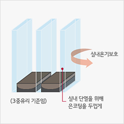 수퍼로이유리