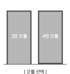 문틀 선택 : 3방/4방 이미지