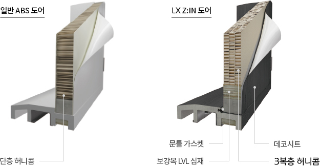 일반 ABS 도어 / LG Z:IN 도어 비교 이미지