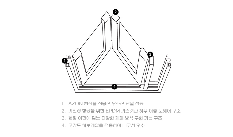 유로시스템9 폴딩도어