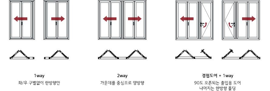 유로시스템9 폴딩도어 개폐방식 이미지