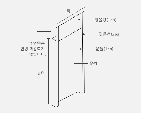 문틀 선택 및 시공 이미지